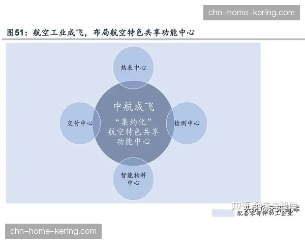 服务供给侧加速向集约化迈进 构建本阶段高质量运转新格局